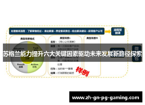 苏格兰能力提升六大关键因素驱动未来发展新路径探索