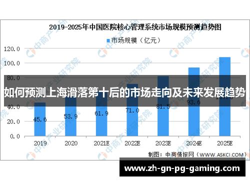 如何预测上海滑落第十后的市场走向及未来发展趋势