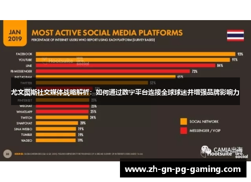 尤文图斯社交媒体战略解析：如何通过数字平台连接全球球迷并增强品牌影响力