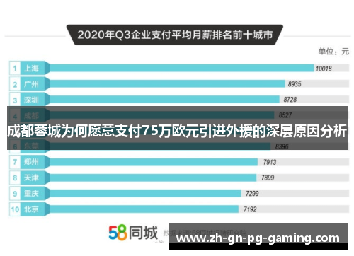 成都蓉城为何愿意支付75万欧元引进外援的深层原因分析