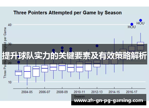 提升球队实力的关键要素及有效策略解析