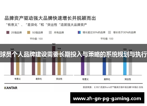 球员个人品牌建设需要长期投入与策略的系统规划与执行