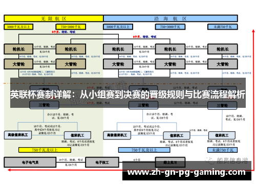 英联杯赛制详解：从小组赛到决赛的晋级规则与比赛流程解析