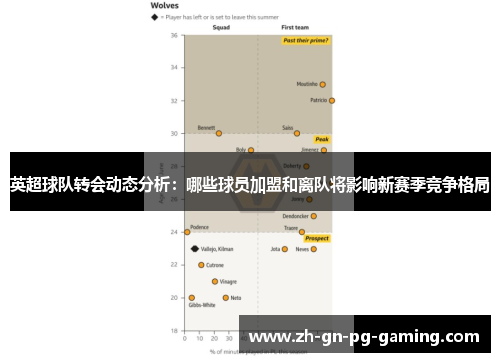 英超球队转会动态分析：哪些球员加盟和离队将影响新赛季竞争格局