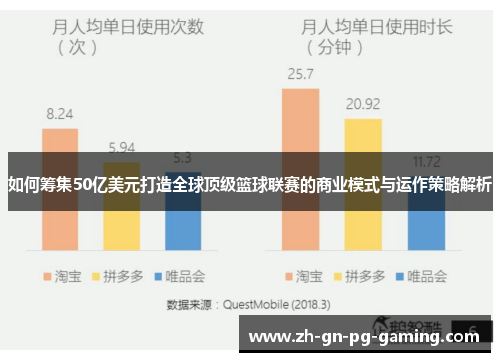 如何筹集50亿美元打造全球顶级篮球联赛的商业模式与运作策略解析 如何筹集50亿美元打造全球顶级篮球联赛的商业模式与运作策略解析