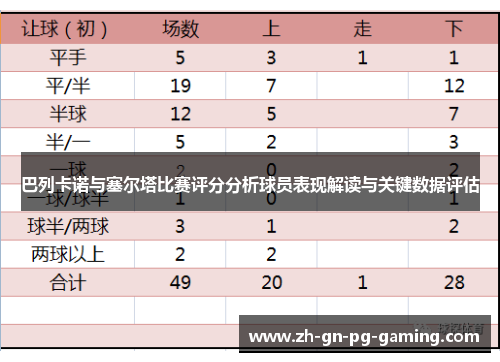 巴列卡诺与塞尔塔比赛评分分析球员表现解读与关键数据评估 巴列卡诺与塞尔塔比赛评分分析球员表现解读与关键数据评估