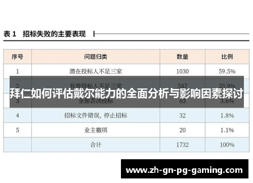 拜仁如何评估戴尔能力的全面分析与影响因素探讨 拜仁如何评估戴尔能力的全面分析与影响因素探讨