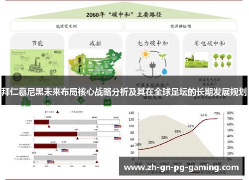 拜仁慕尼黑未来布局核心战略分析及其在全球足坛的长期发展规划 拜仁慕尼黑未来布局核心战略分析及其在全球足坛的长期发展规划