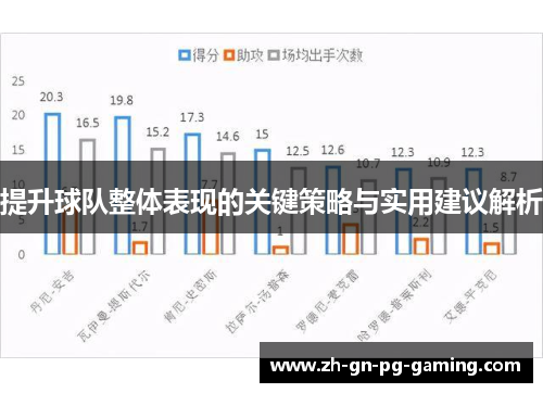 提升球队整体表现的关键策略与实用建议解析