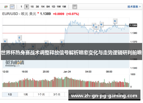世界杯热身赛战术调整释放信号解析赔率变化与走势逻辑研判前瞻 世界杯热身赛战术调整释放信号解析赔率变化与走势逻辑研判前瞻