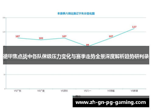德甲焦点战中各队保级压力变化与赛季走势全景深度解析趋势研判录