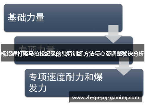 杨绍辉打破马拉松纪录的独特训练方法与心态调整秘诀分析