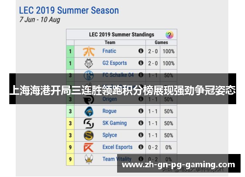 上海海港开局三连胜领跑积分榜展现强劲争冠姿态