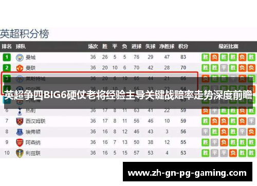 英超争四BIG6硬仗老将经验主导关键战赔率走势深度前瞻