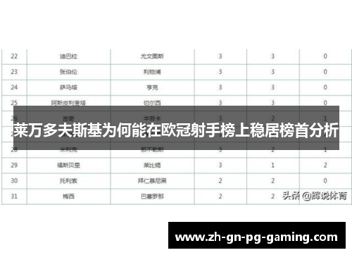 莱万多夫斯基为何能在欧冠射手榜上稳居榜首分析 莱万多夫斯基为何能在欧冠射手榜上稳居榜首分析