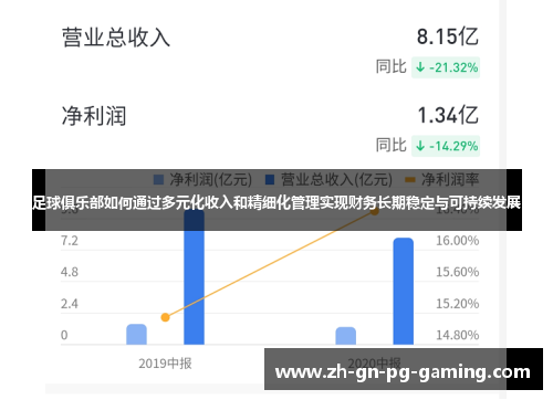 足球俱乐部如何通过多元化收入和精细化管理实现财务长期稳定与可持续发展 足球俱乐部如何通过多元化收入和精细化管理实现财务长期稳定与可持续发展