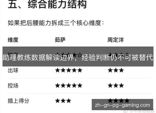 助理教练数据解读边界,经验判断仍不可被替代 助理教练数据解读边界,经验判断仍不可被替代